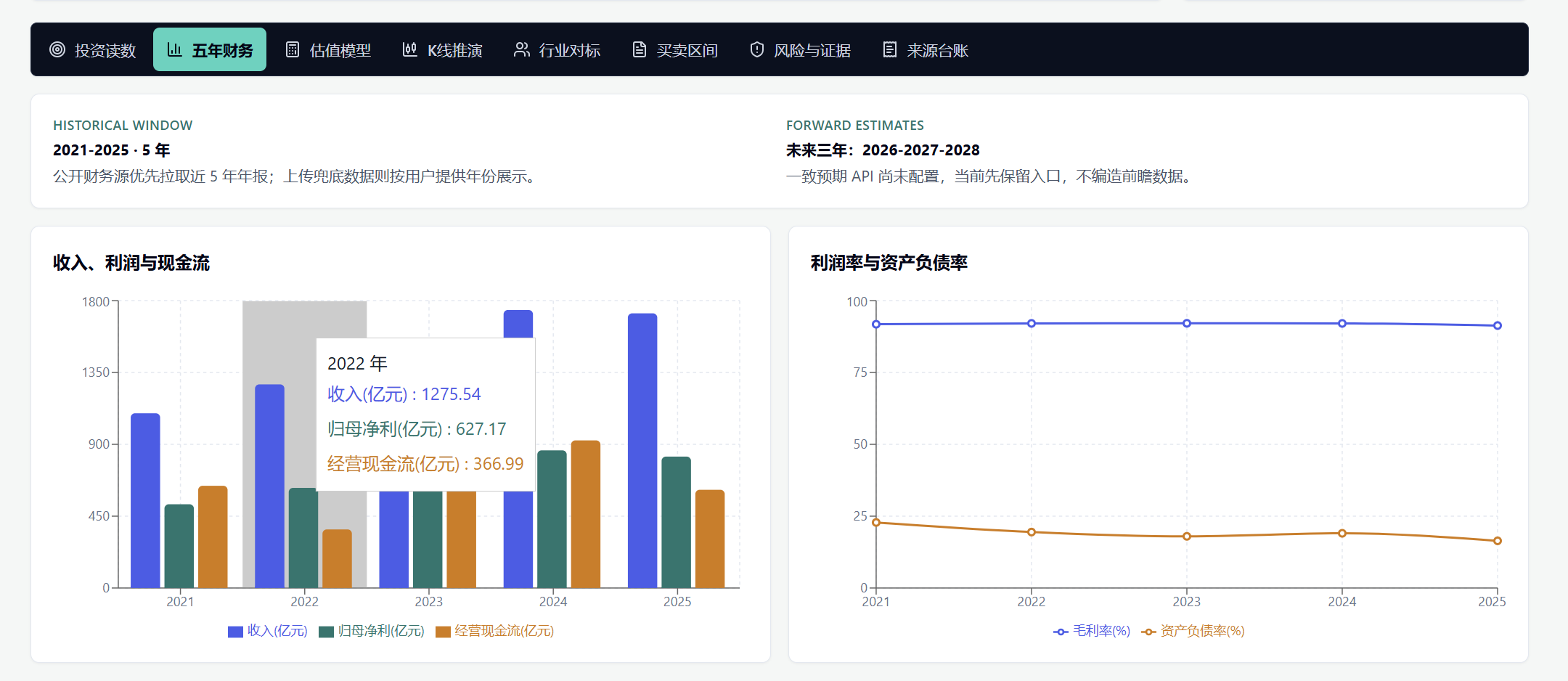 DCFDesk 五年财务实机截图：收入、归母净利润、经营现金流、毛利率与资产负债率的完整图表